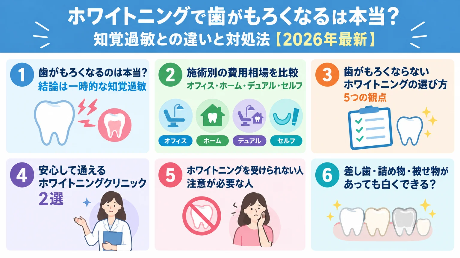 記事の要約