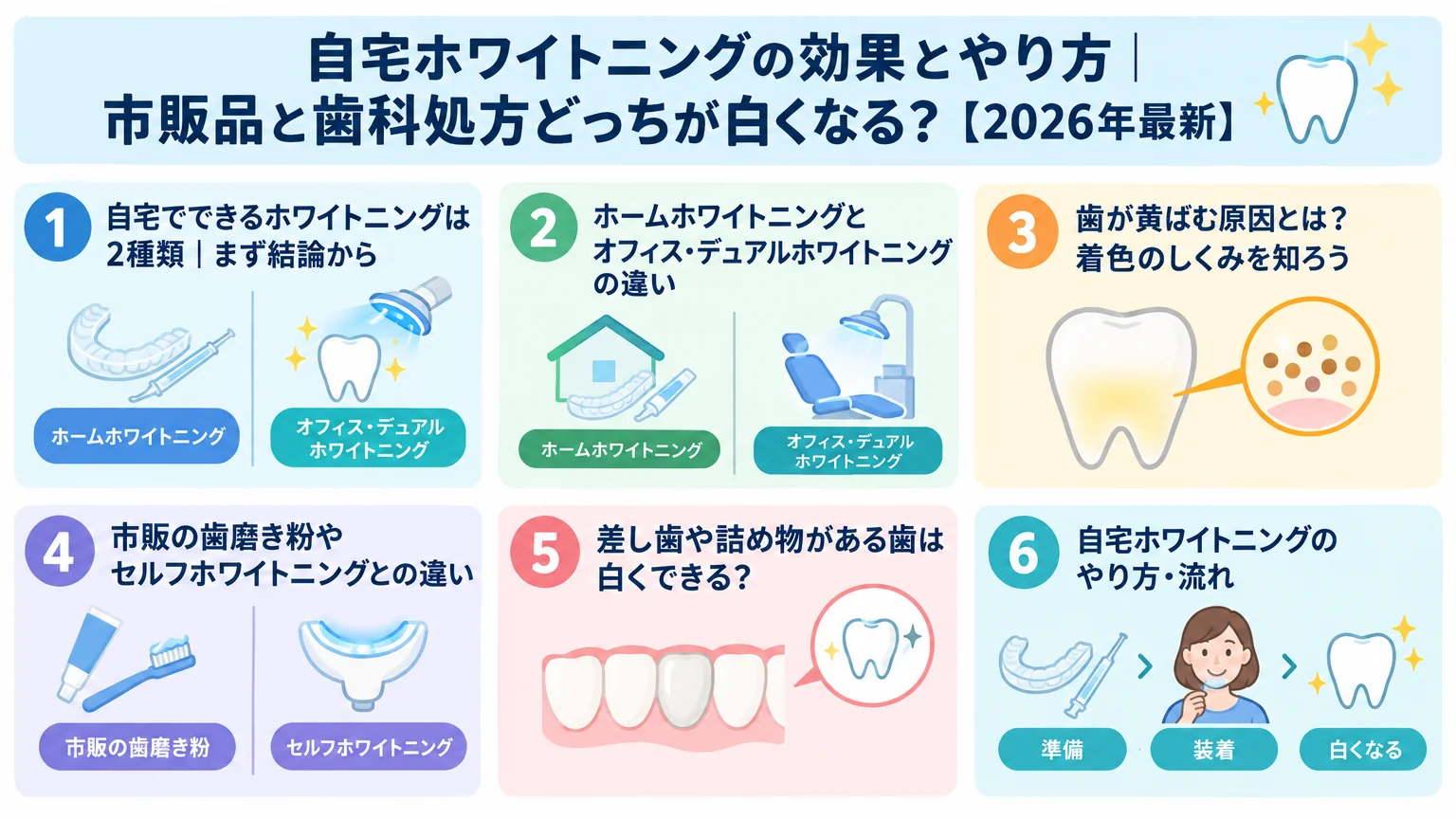 記事の要約
