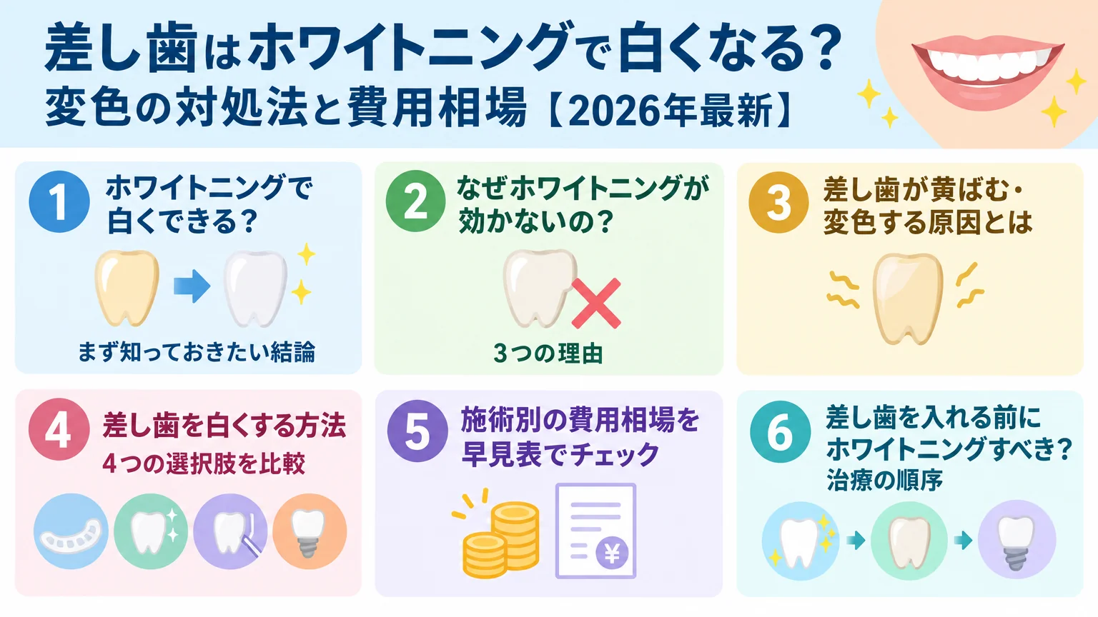 記事の要約