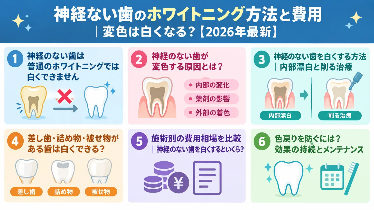 記事の要約