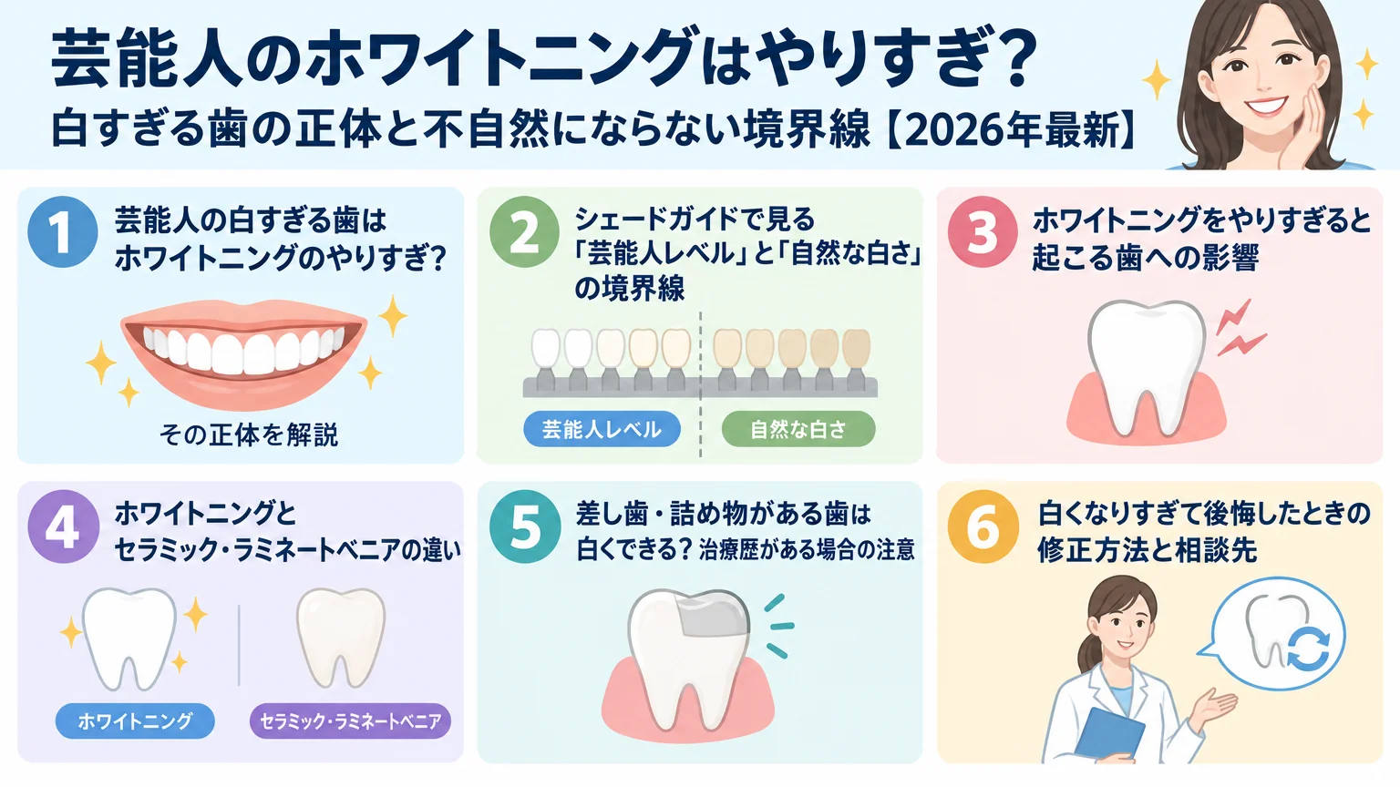 記事の要約