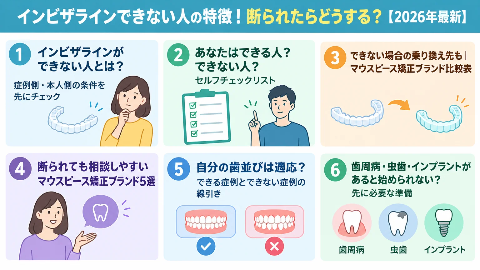 記事の要約