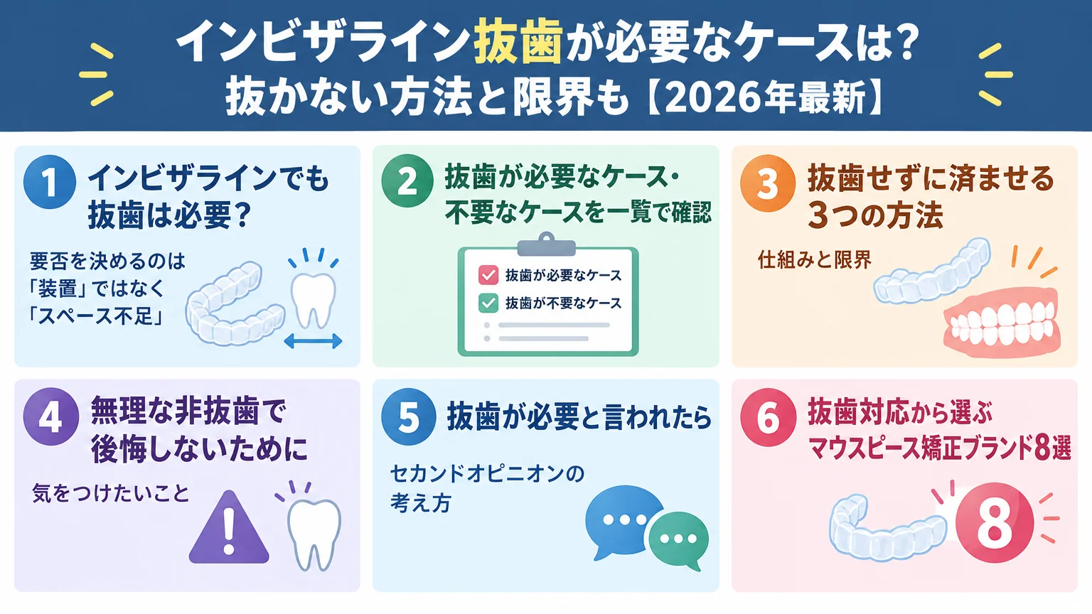 記事の要約