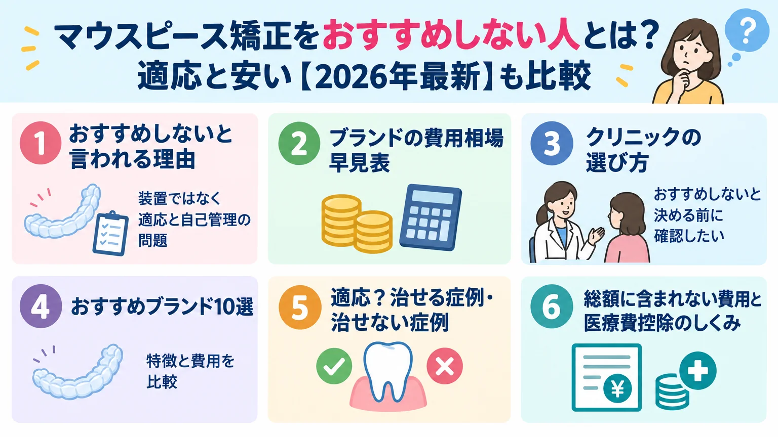記事の要約
