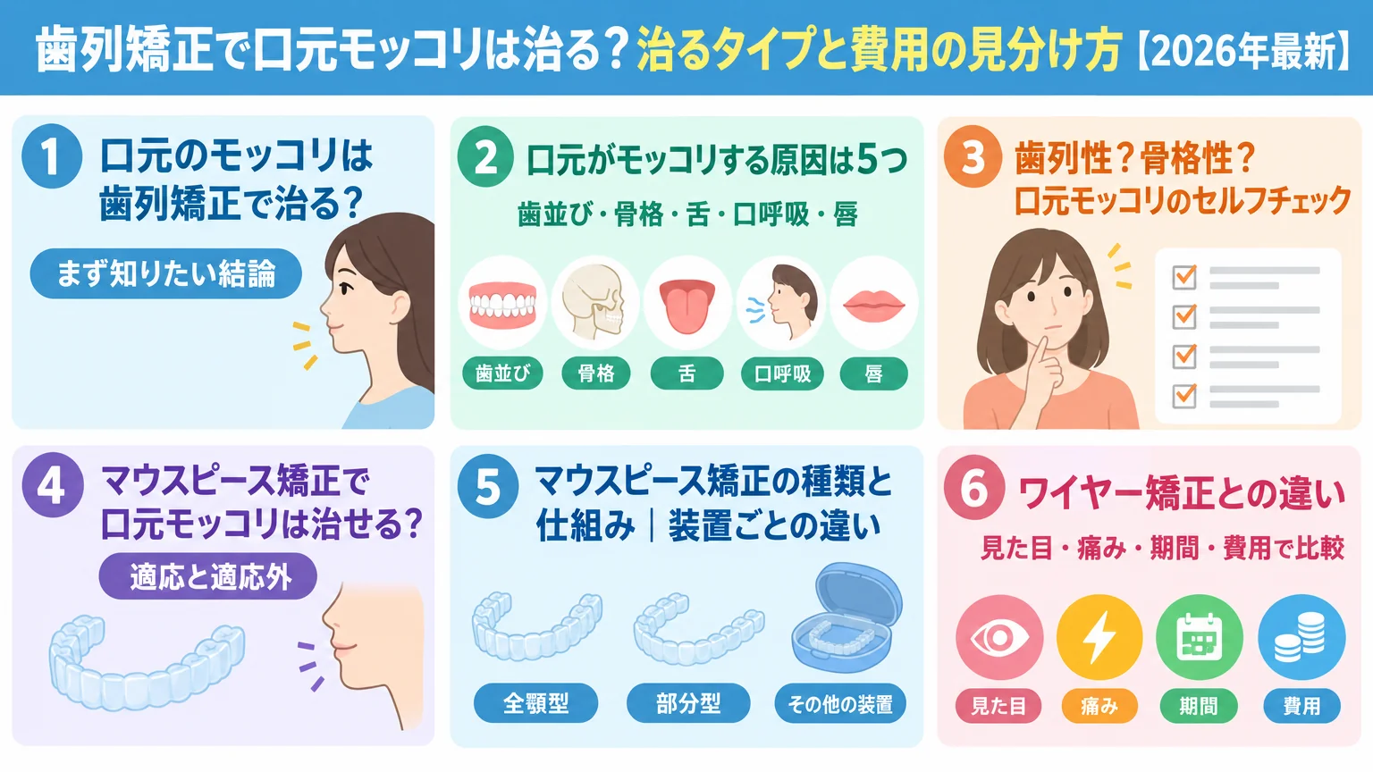記事の要約