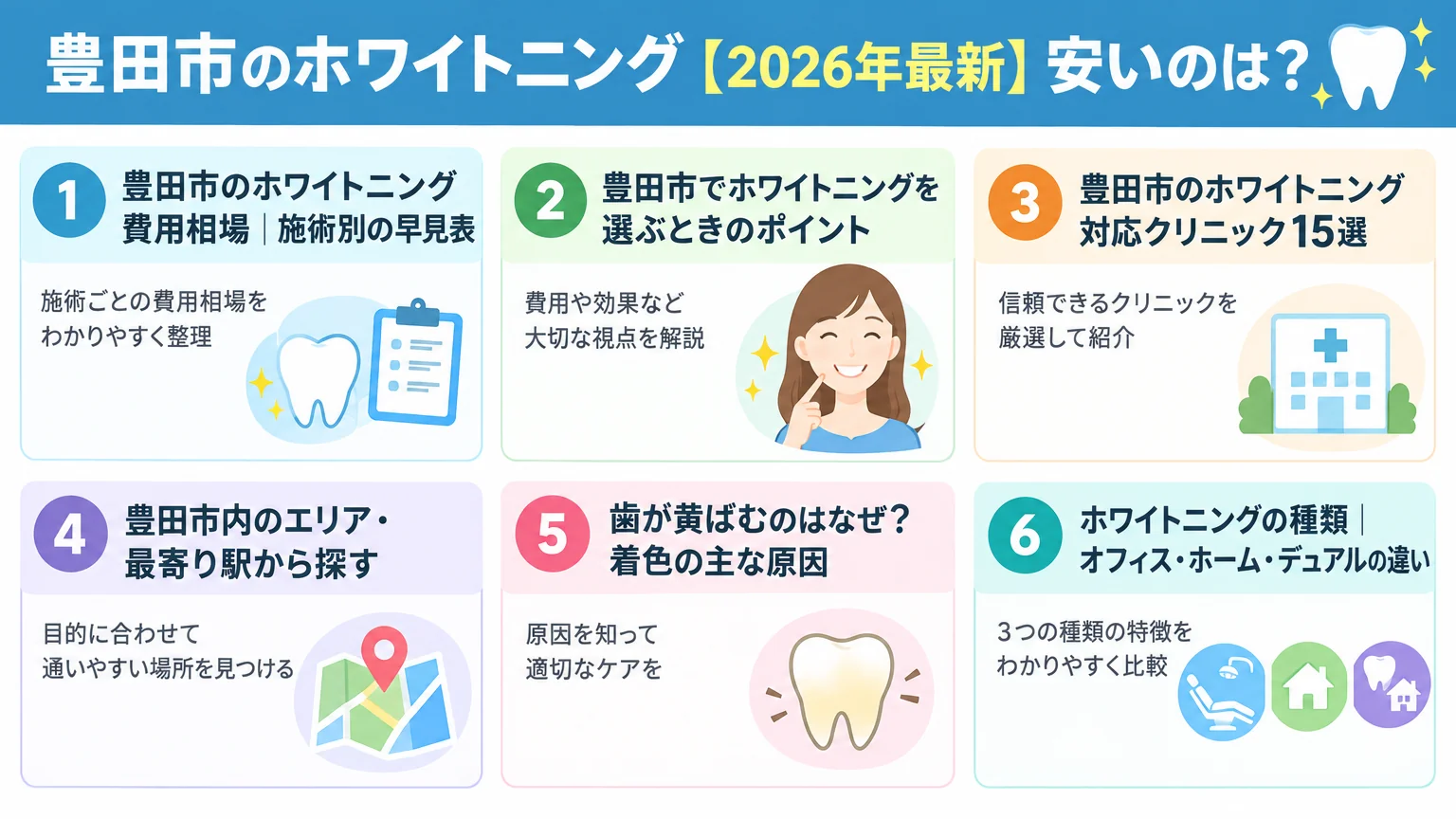 記事の要約
