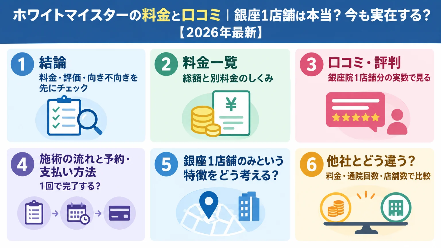 記事の要約