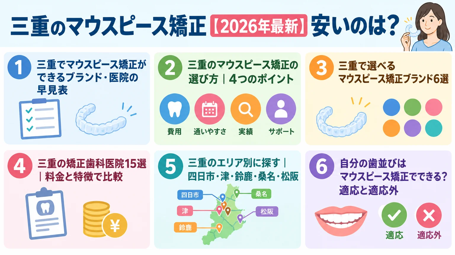 記事の要約
