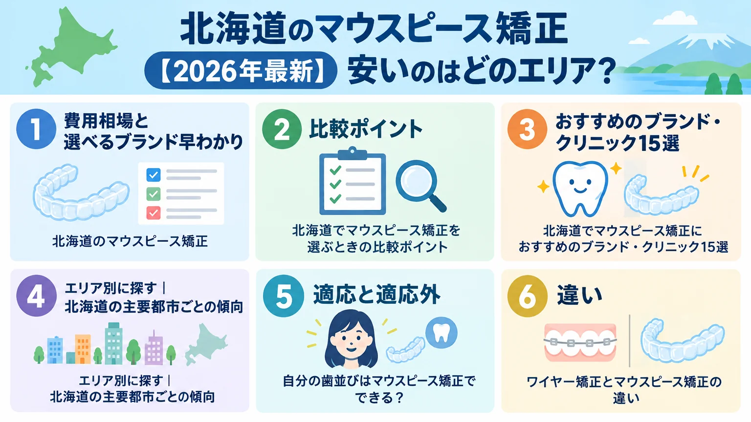 記事の要約