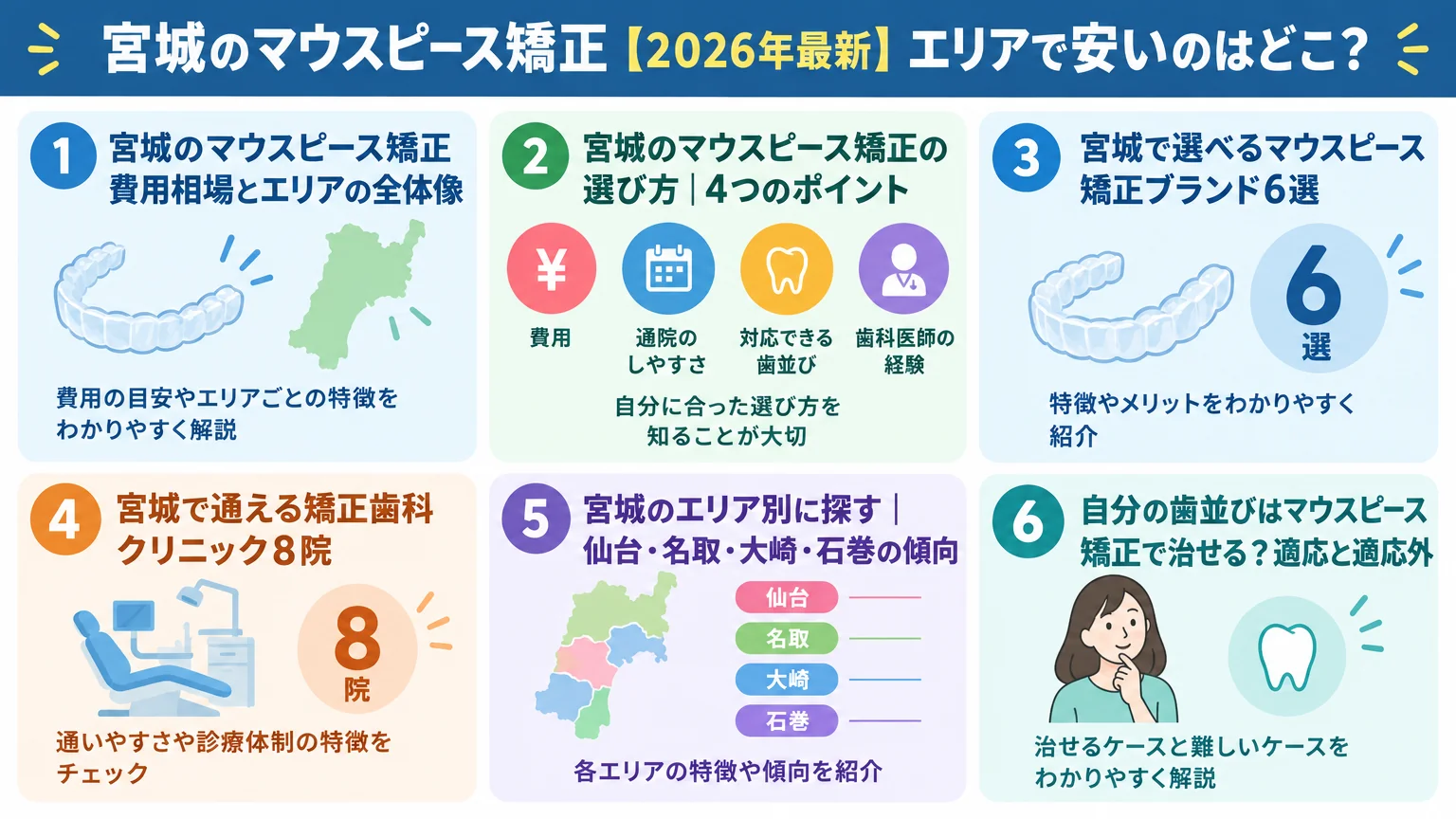 記事の要約