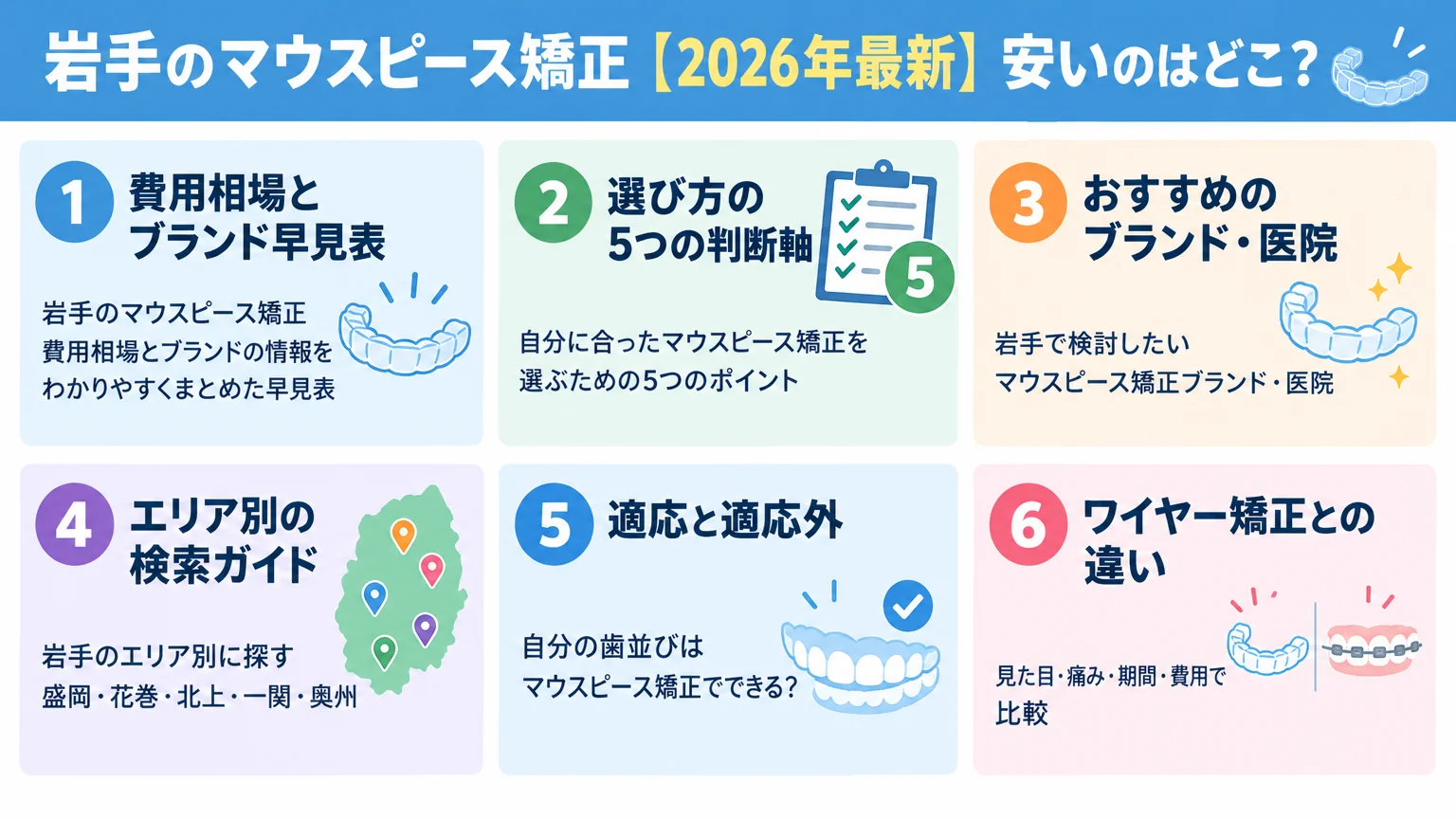 記事の要約