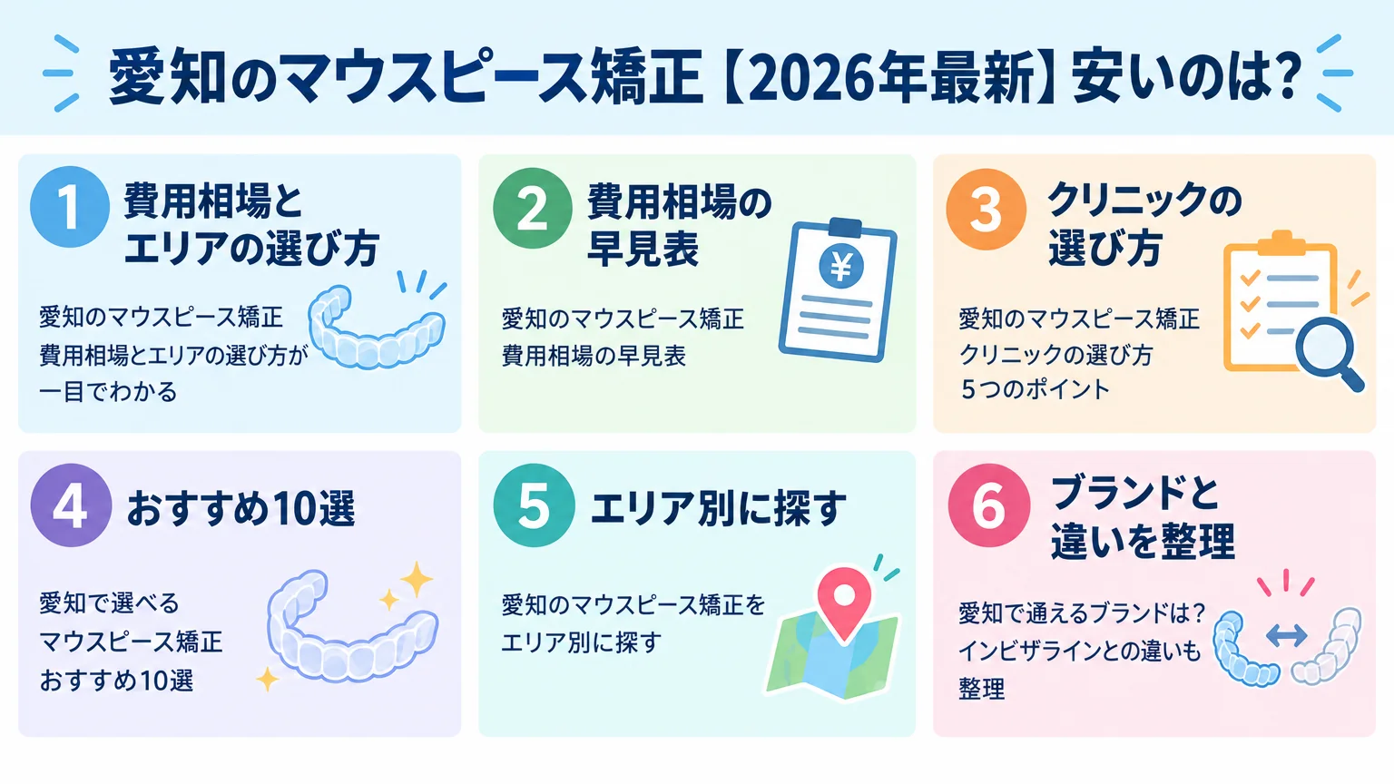 記事の要約