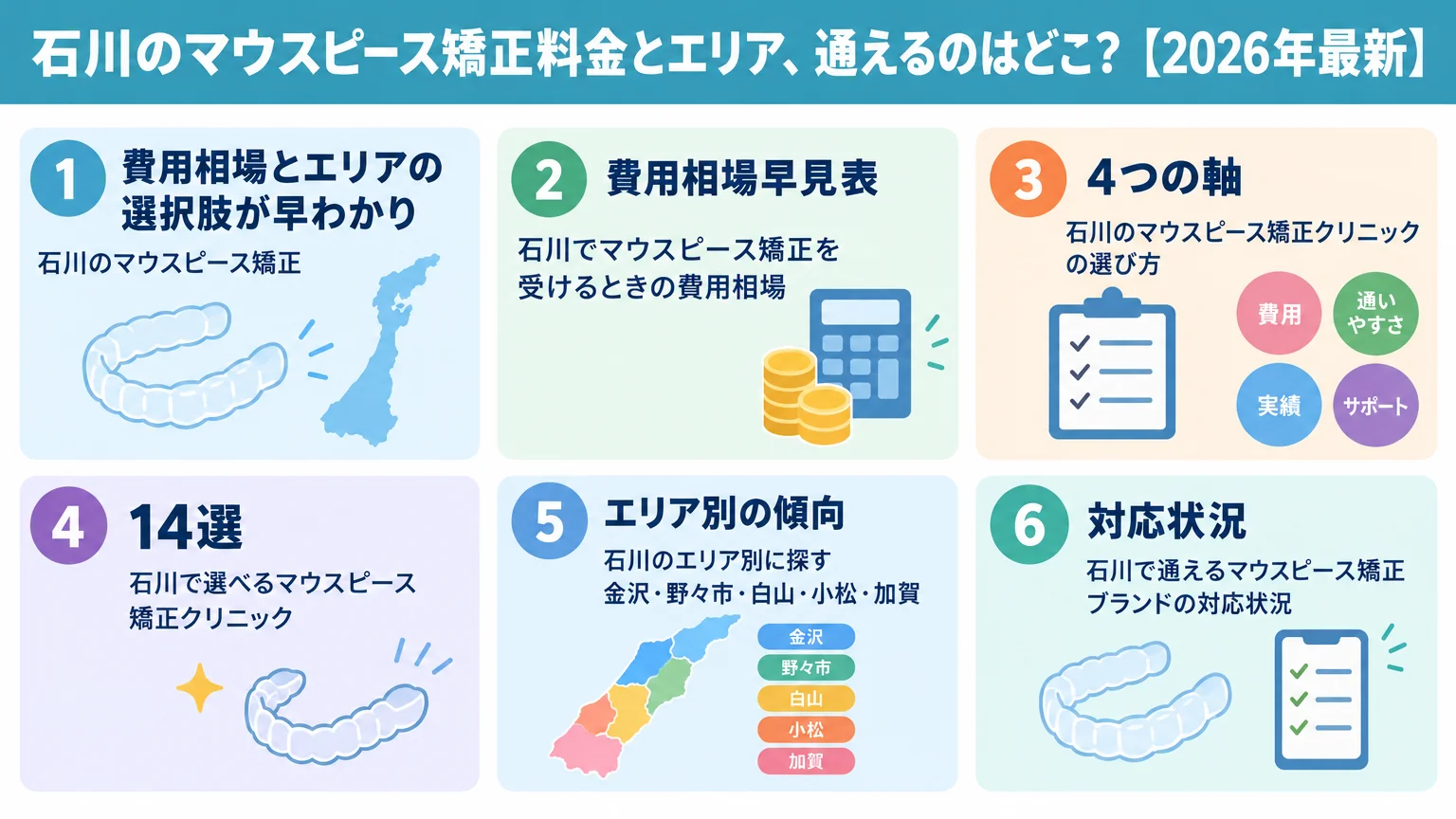 記事の要約