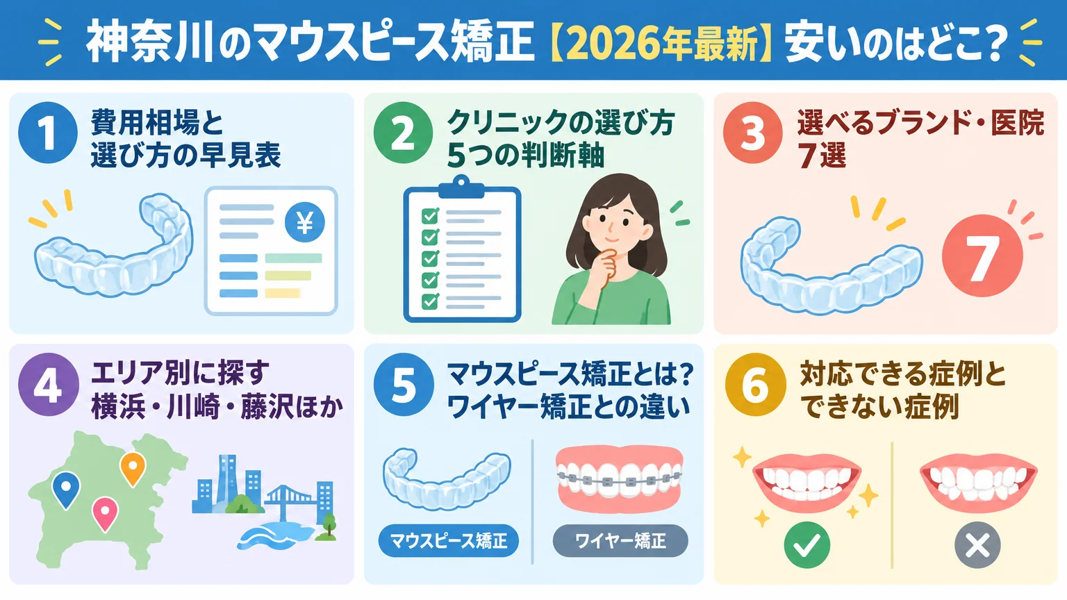 記事の要約