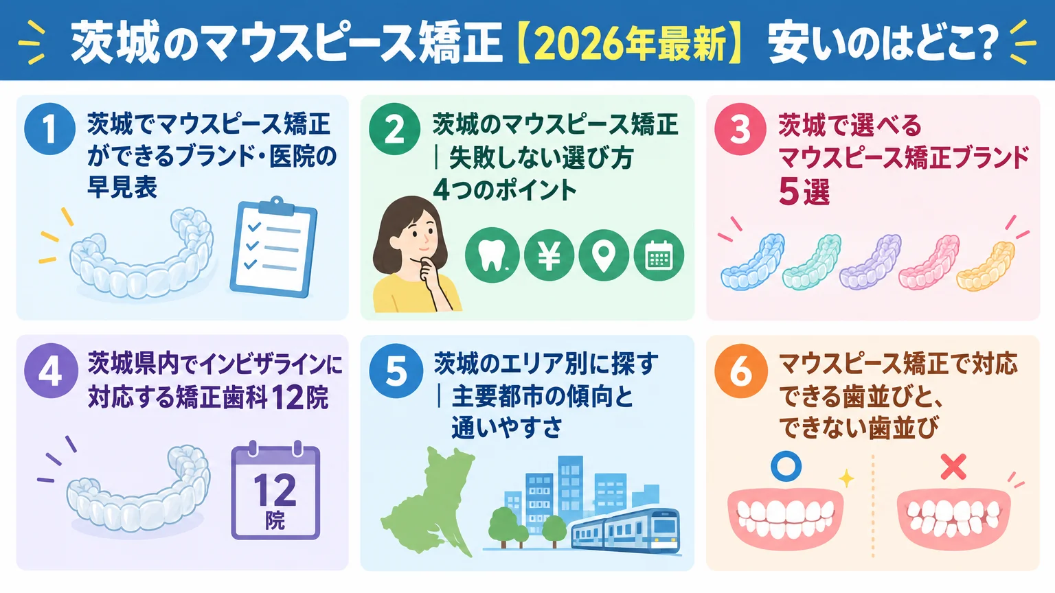 記事の要約