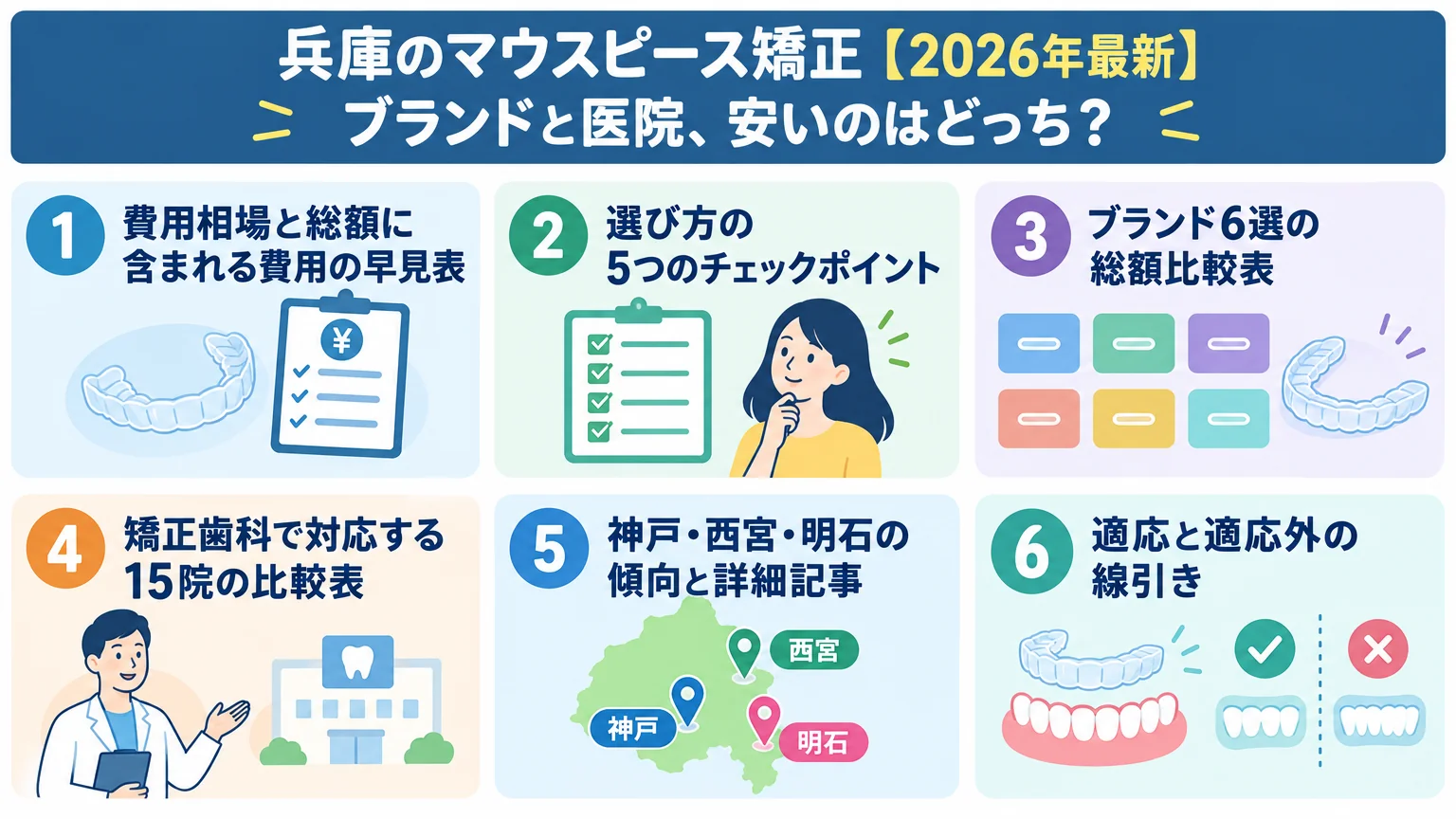 記事の要約