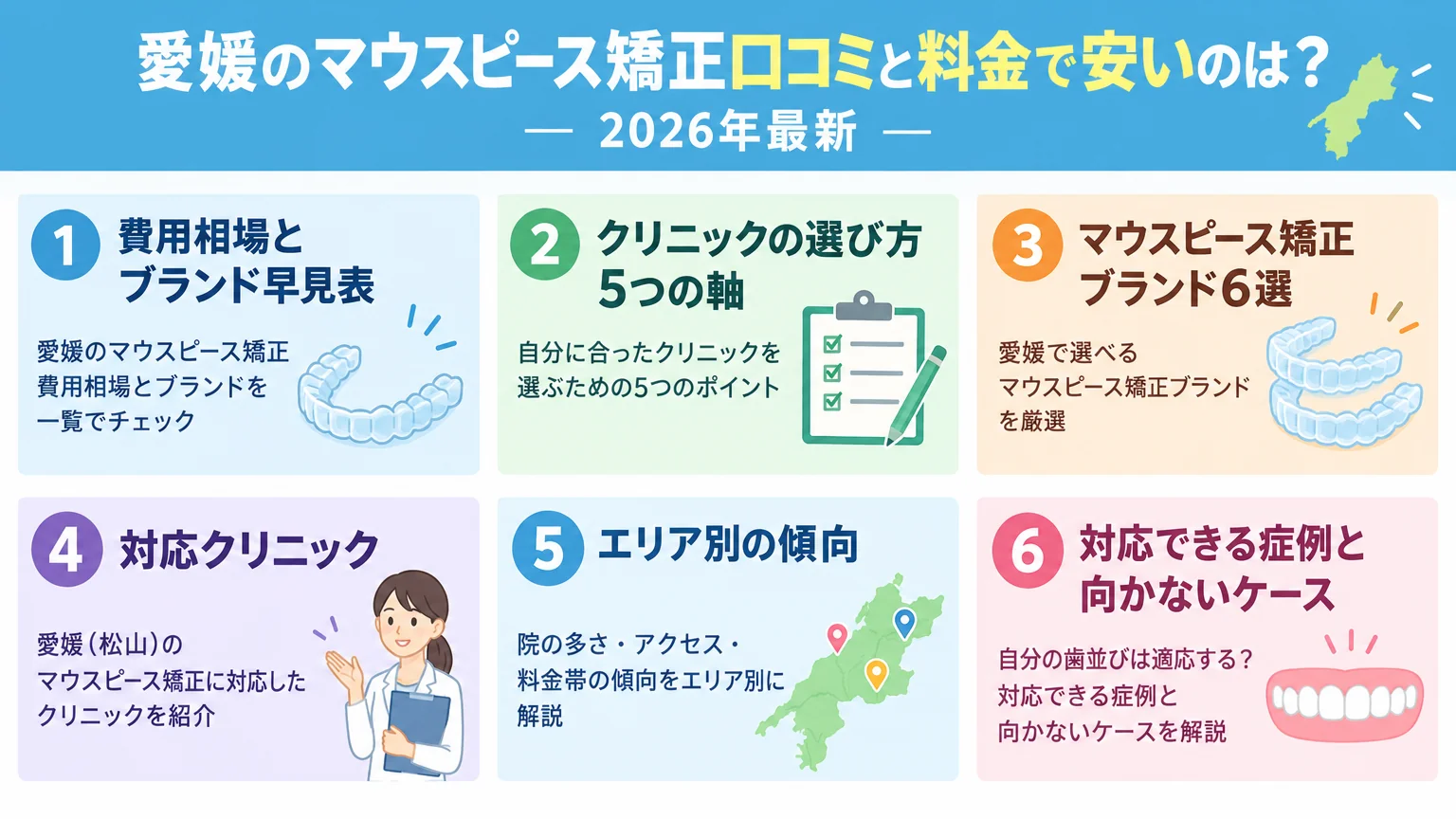 記事の要約