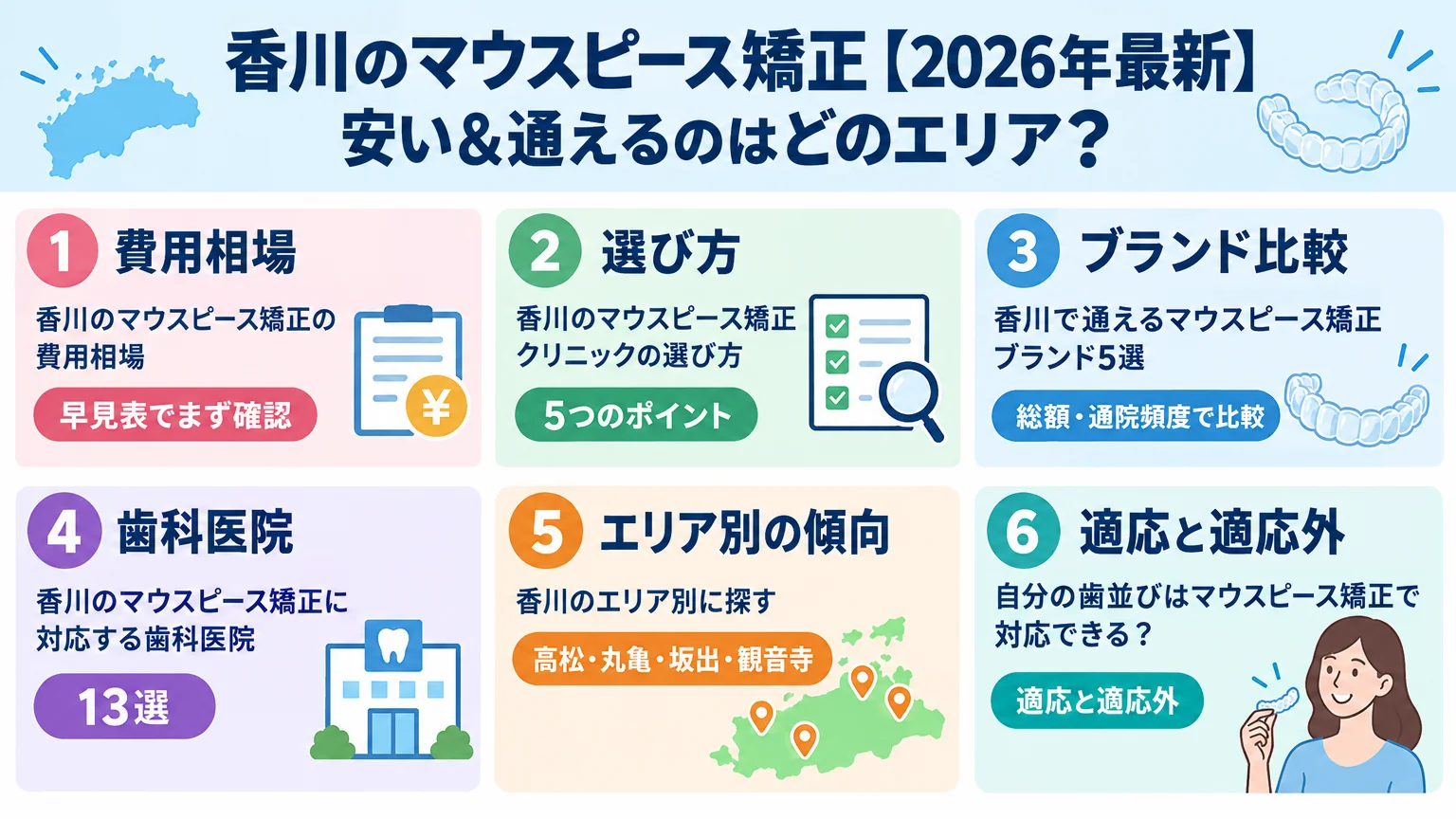 記事の要約