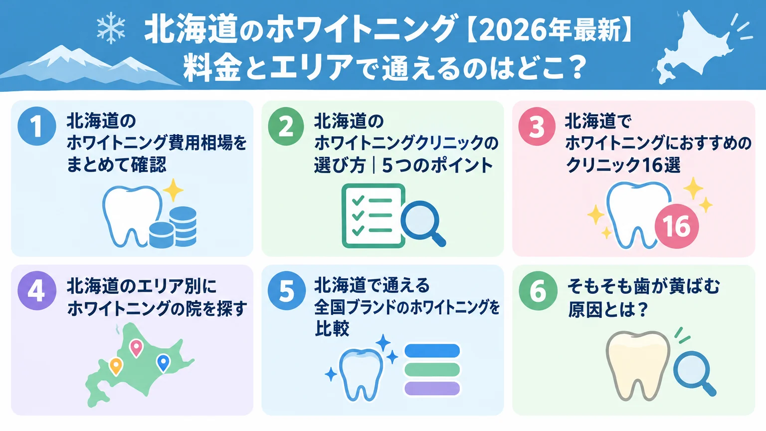 記事の要約