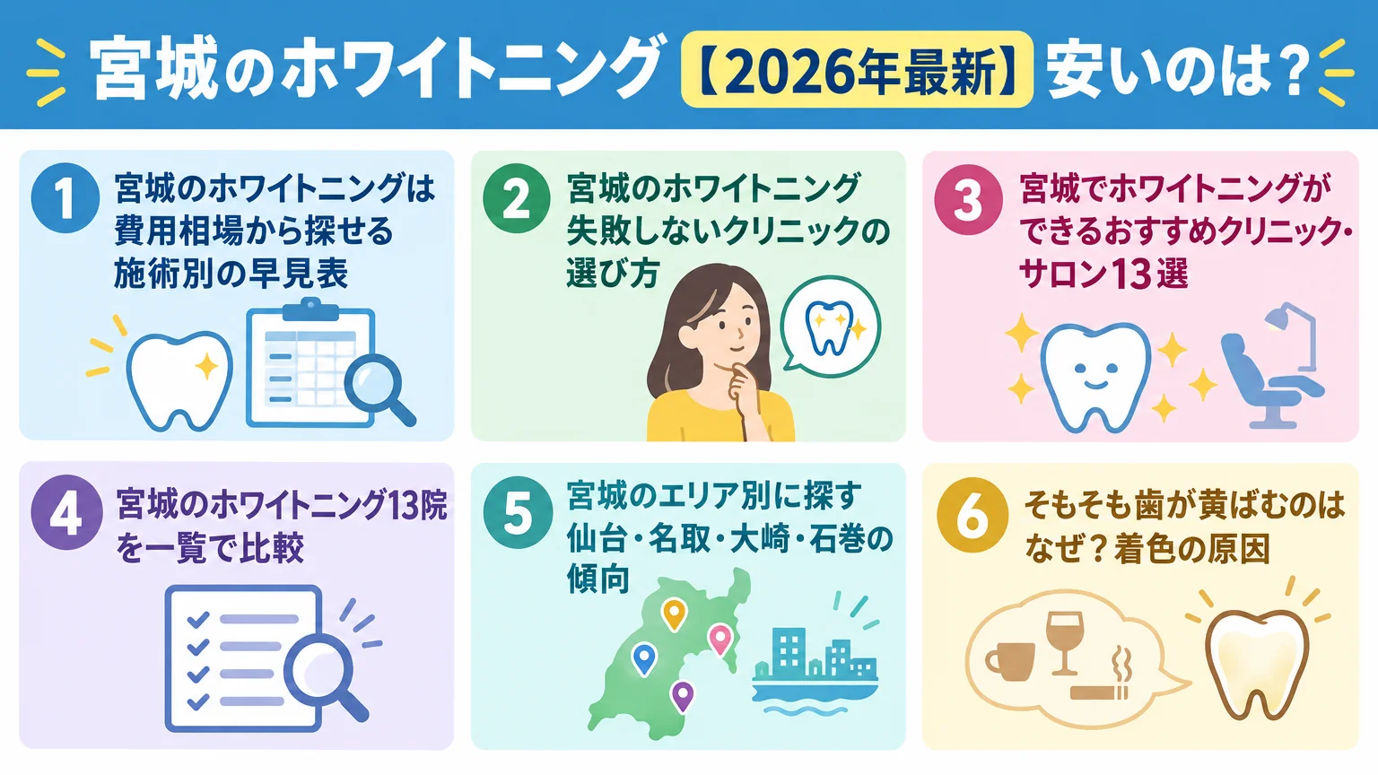 記事の要約