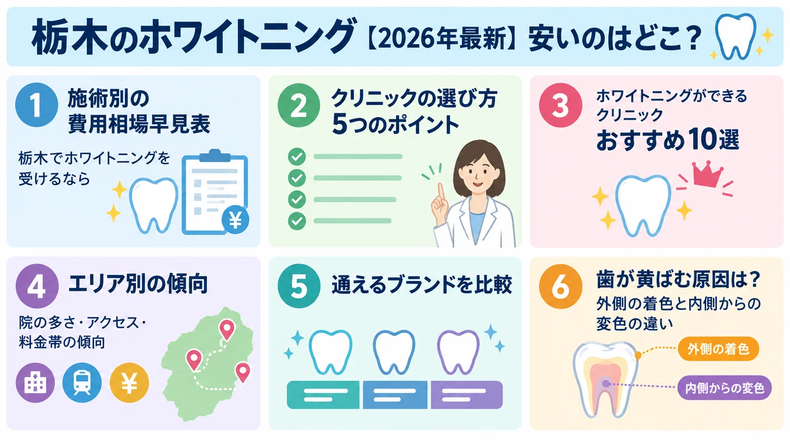 記事の要約