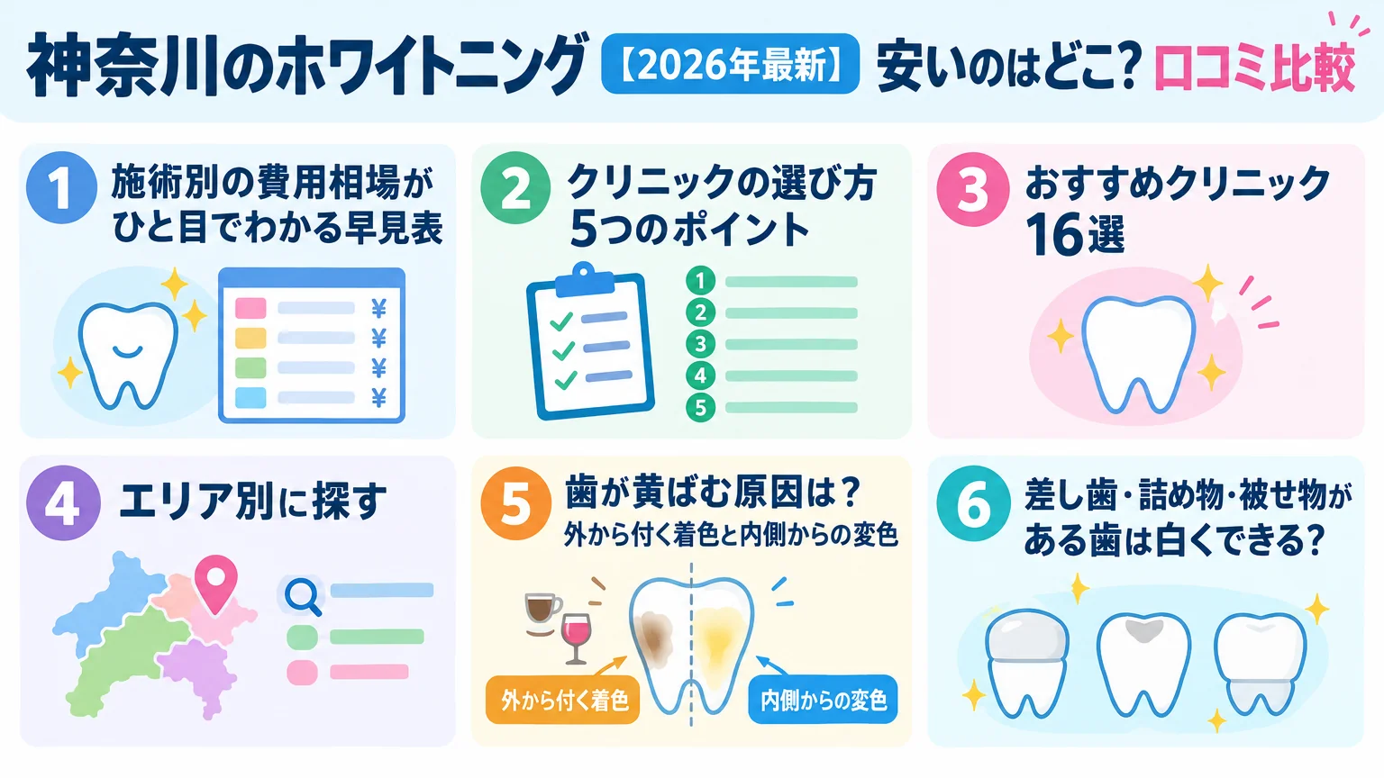記事の要約