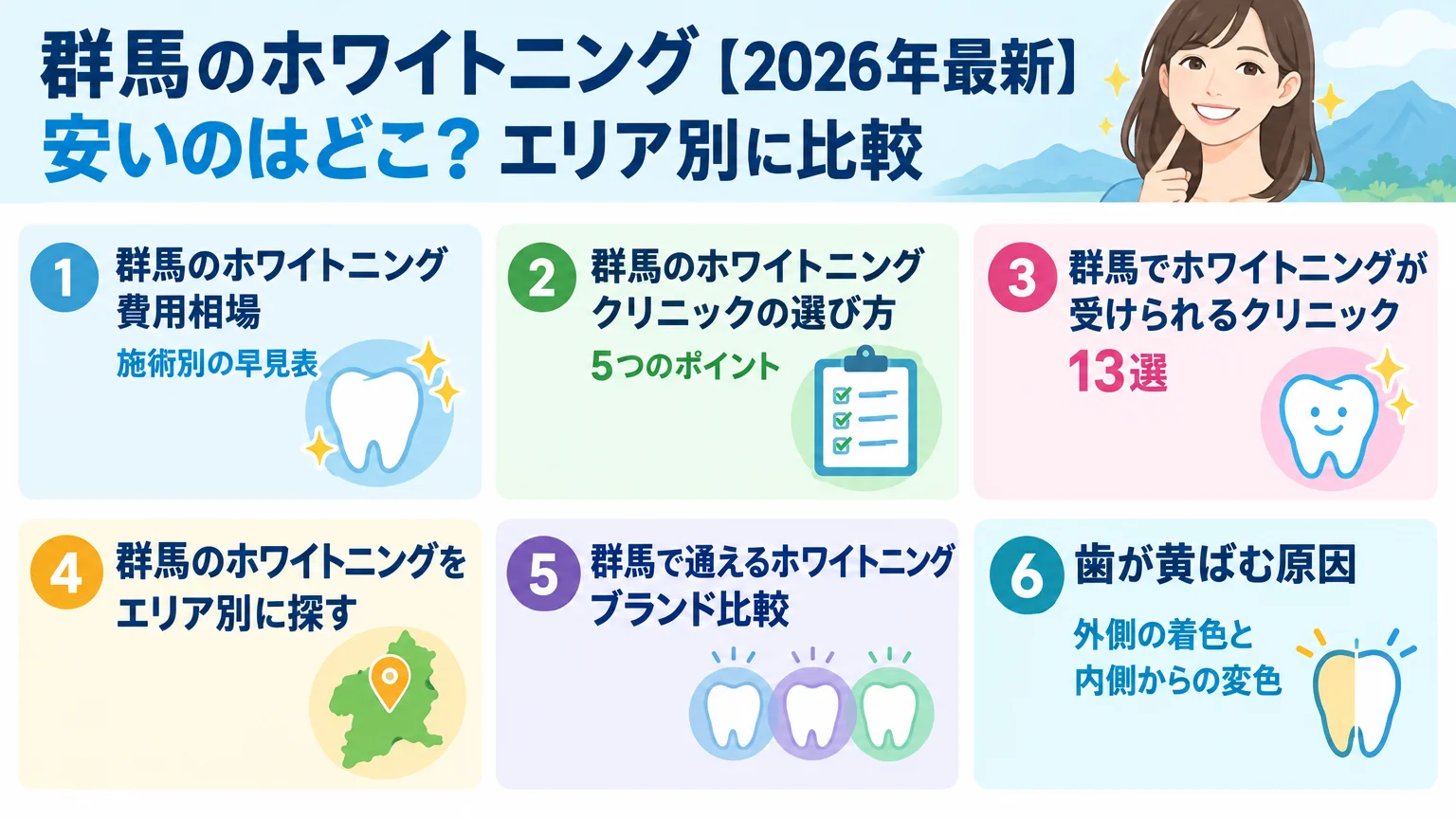 記事の要約