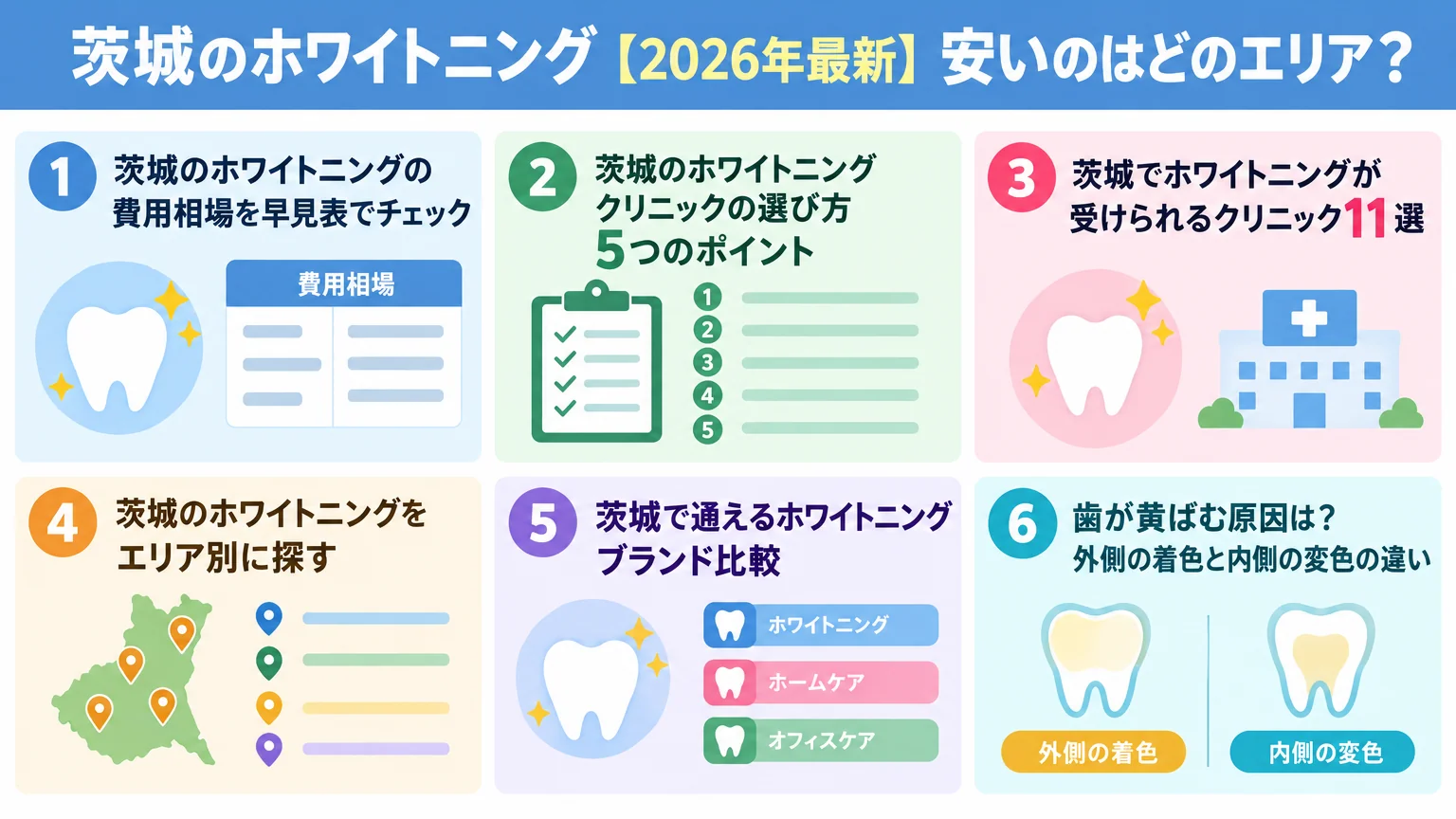 記事の要約