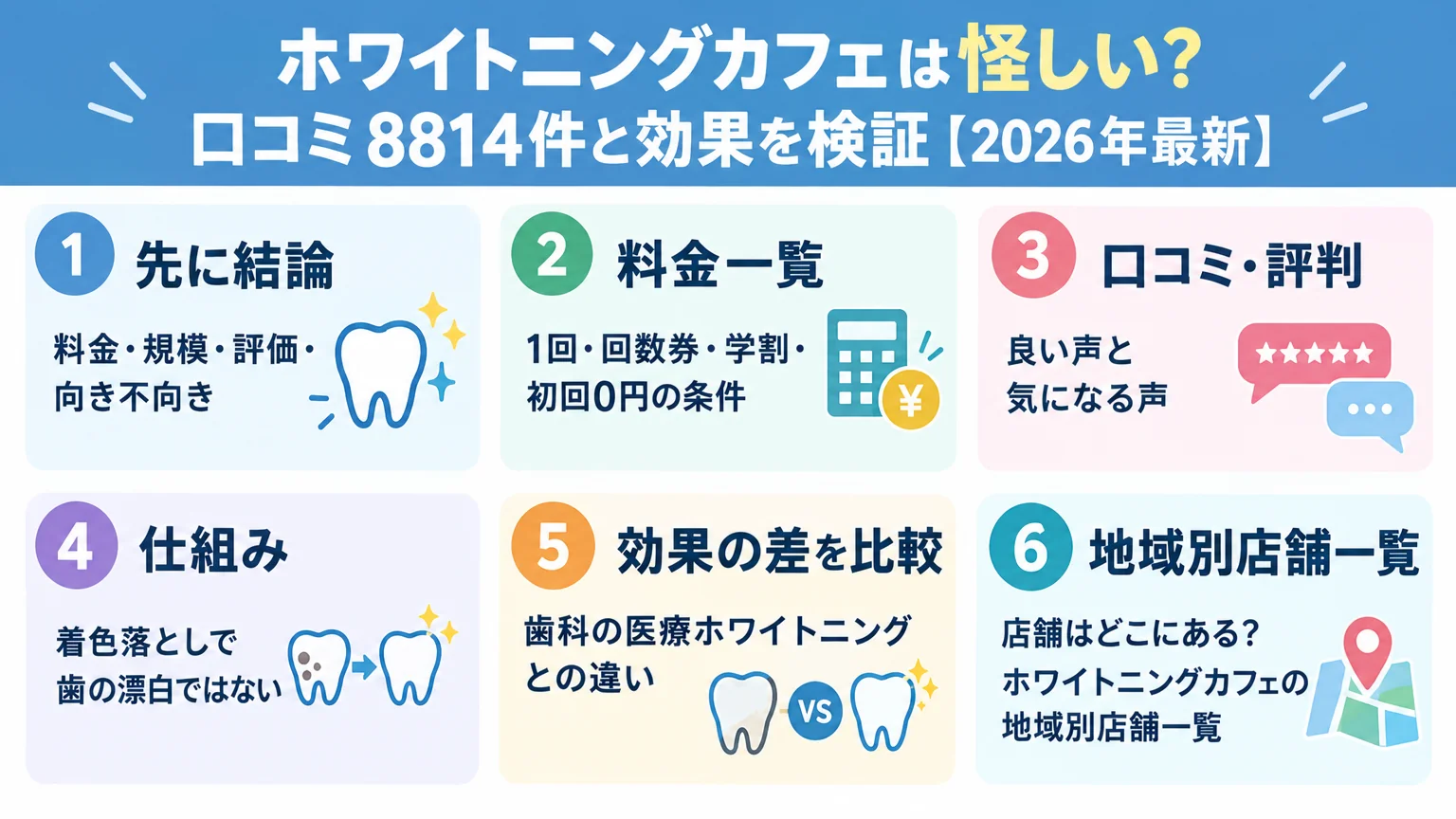 記事の要約