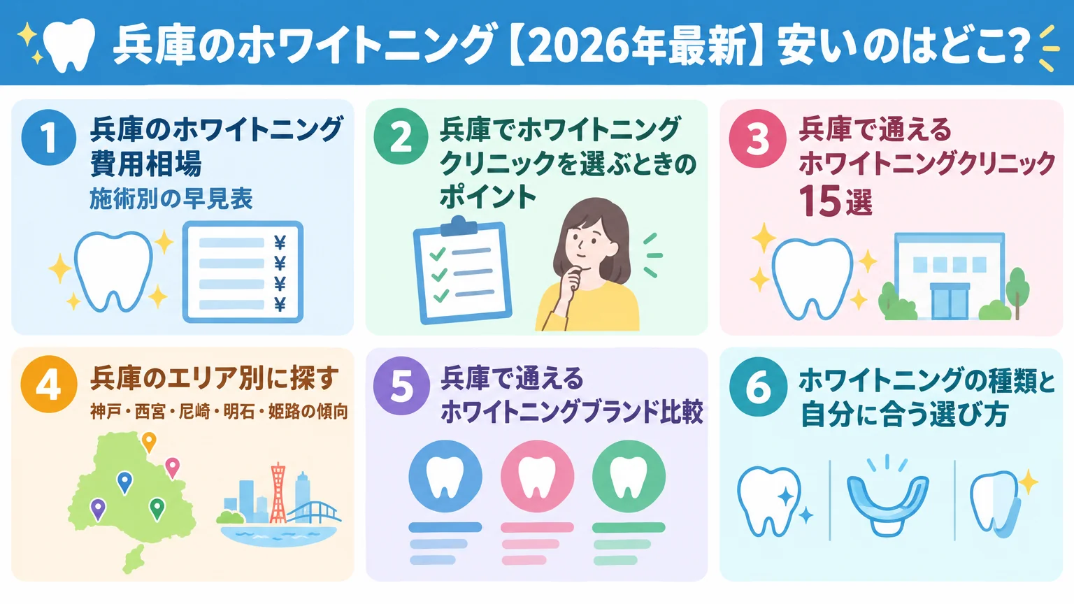 記事の要約