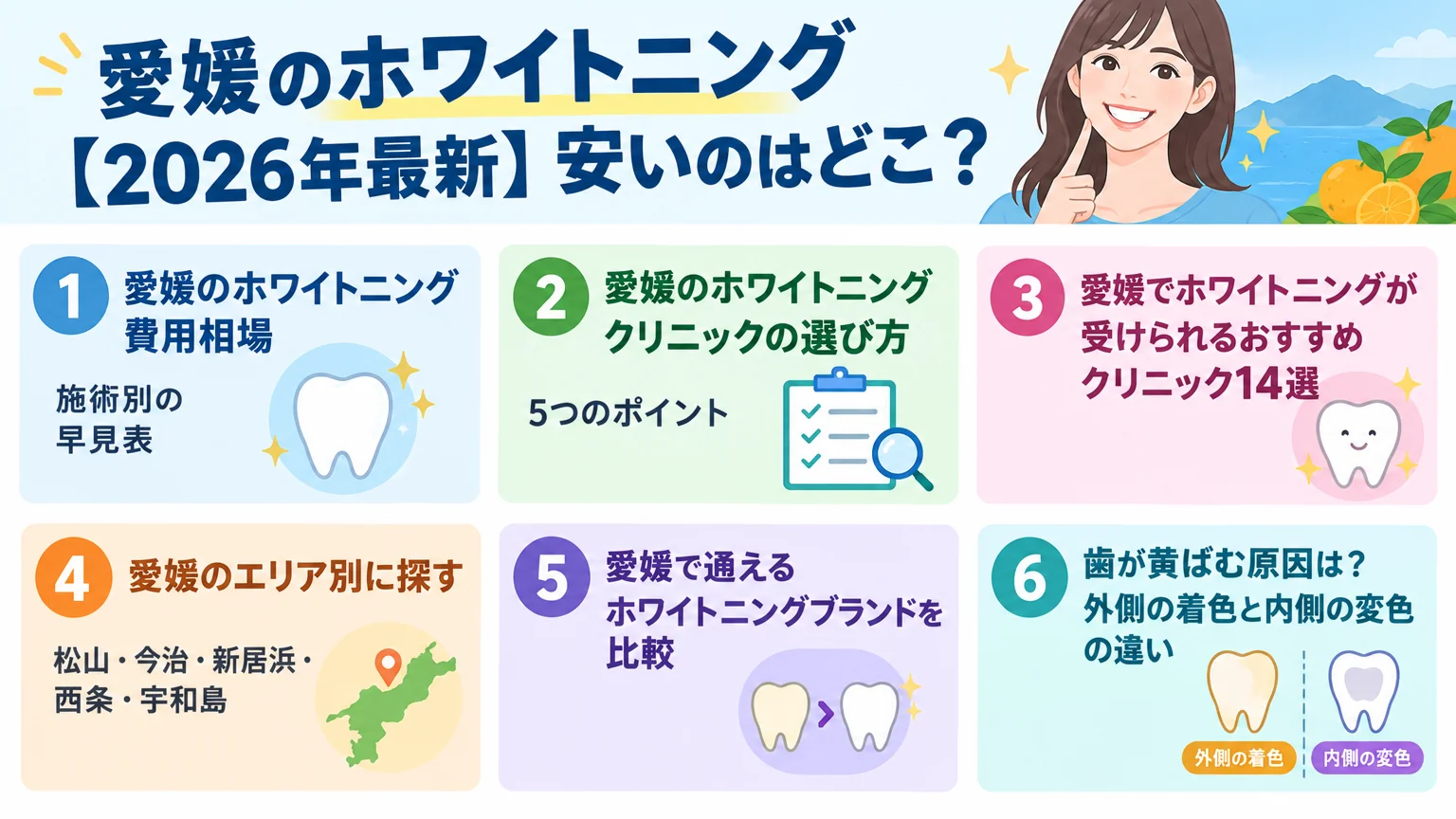 記事の要約