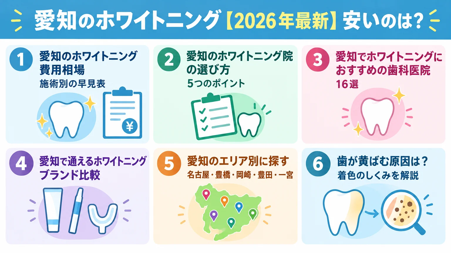 記事の要約