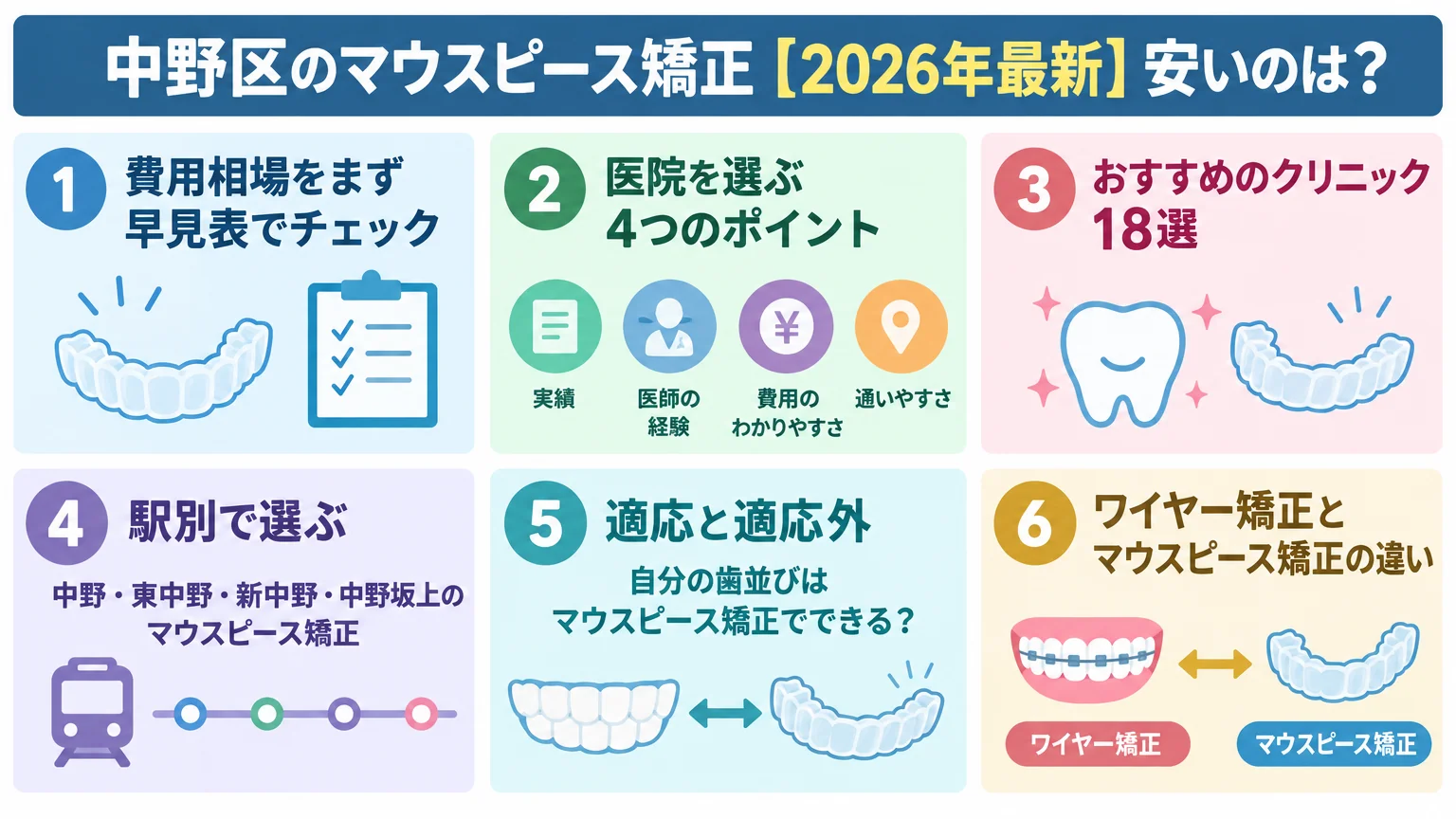 記事の要約