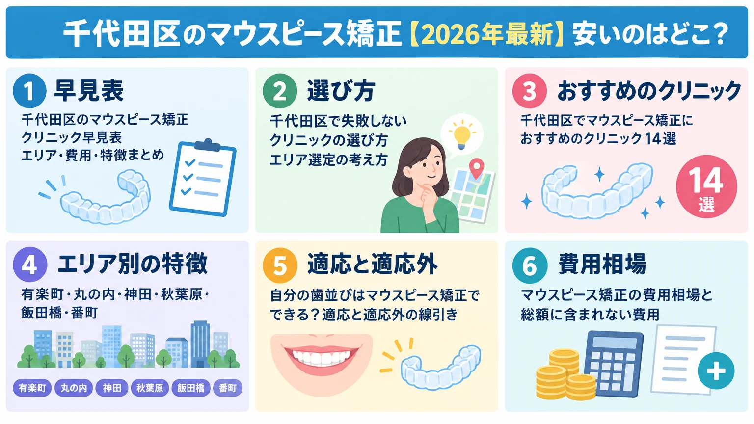 記事の要約