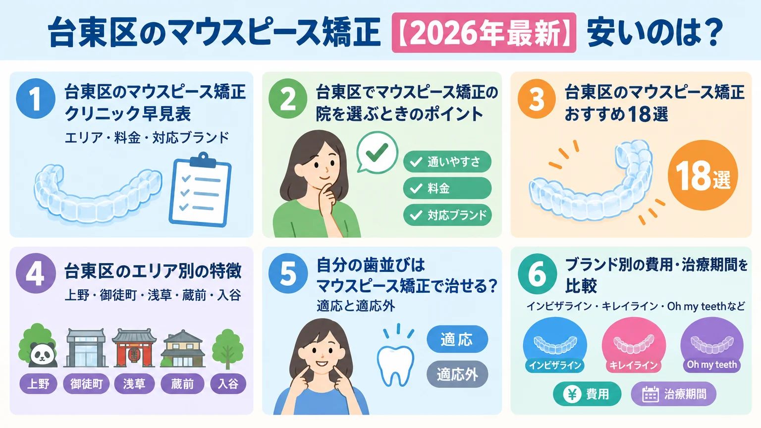 記事の要約