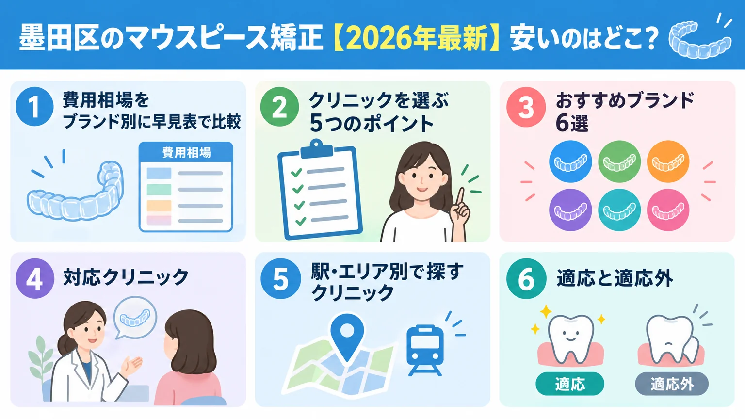 記事の要約