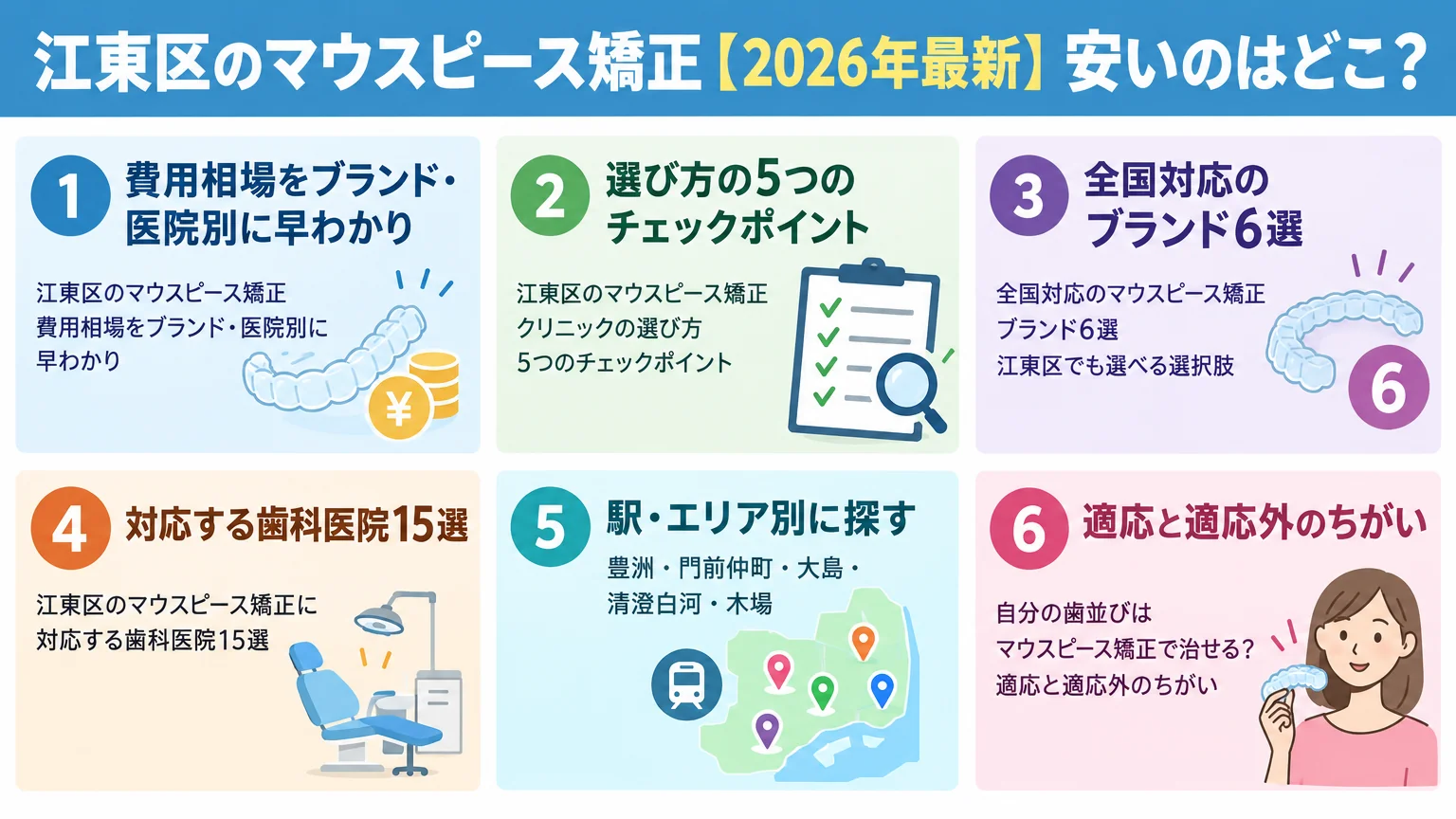 記事の要約