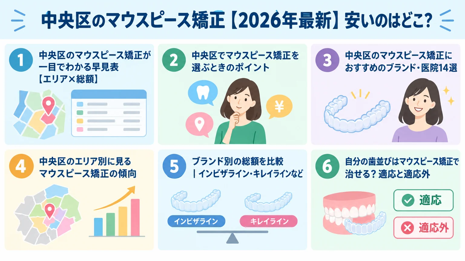 記事の要約