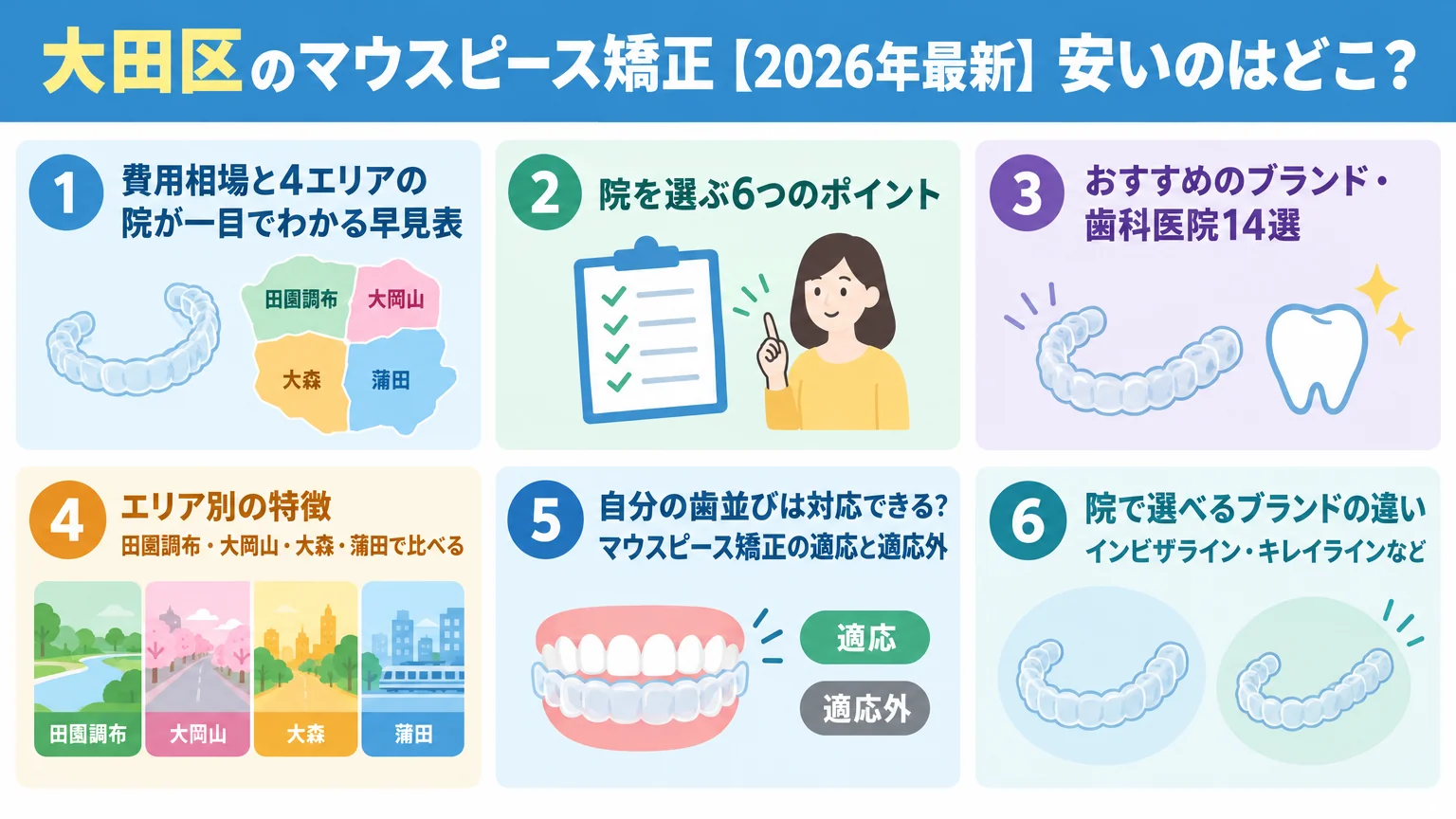 記事の要約